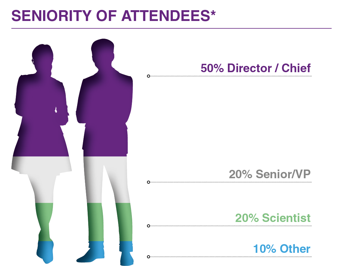 6th Dry AMD & GA Therapeutics Summit Seniority Graph 6th Dry AMD & GA Therapeutics Summit Seniority Graph